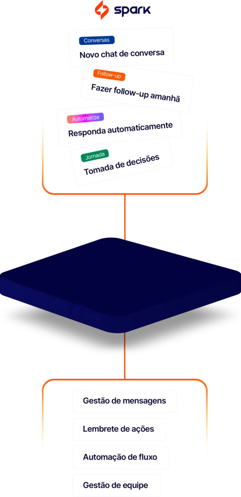 Spark CRM Gestor de Vendas Fluxo Bot Conversa